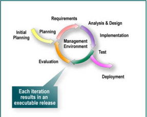 統一軟件開發過程的十大要素